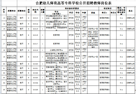 有编制!合肥幼儿师范高等专科学校招50名教师