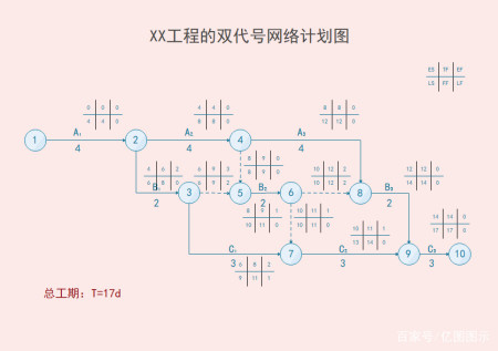 双代号网络图怎么画?5步教你专业制作