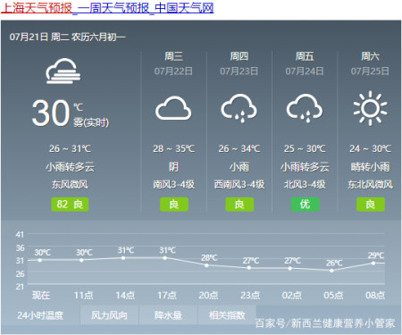 上海天气预报仍有降雨