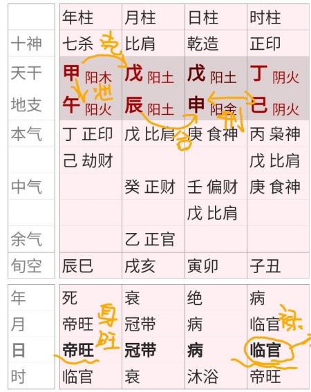 《三命通会》:"诗曰:日主生归时禄逢,无冲无刑不落空,官煞不临财印旺