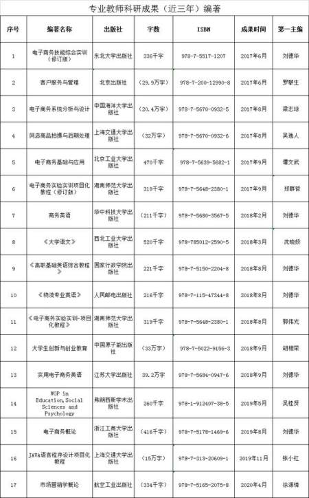 江西工程学院电子商务学院简介与专业介绍