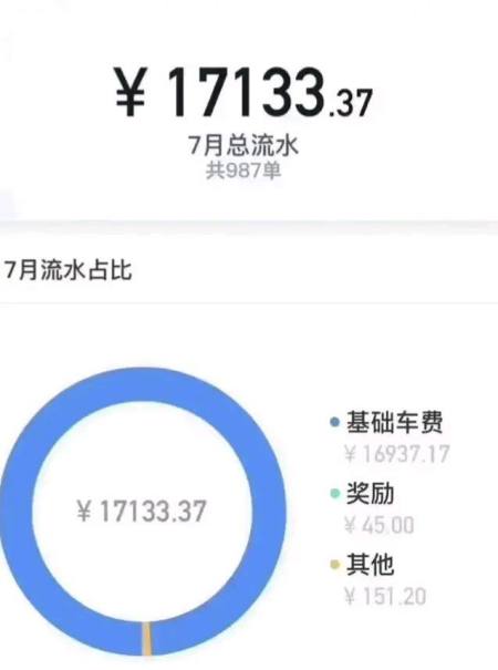 在线等回复!这样的流水跑滴滴车收入17000,到手的钱会剩下多少?