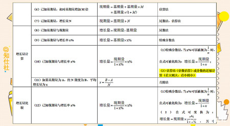 佰分斩公务员行测资料分析计算公式汇总,分享三个小窍门帮你提分