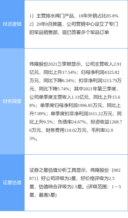 2月16日伟隆股份涨停分析:外贸受益概念,军民融合,军工概念热股