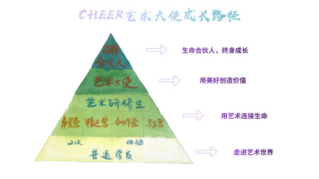 甜甜圈会因为内在的滋养而壮大,当你的内在足够丰盈,外在的丰盛也会