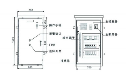 如何解决启动电伴热系统出现电伴热配电箱跳闸的问题