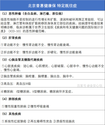 北京普惠健康保特定既往症如何认定,赔付比例适用范围是什么
