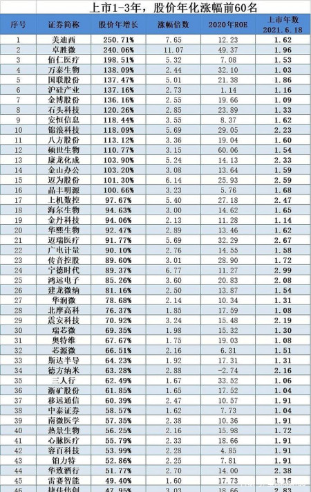 股价年化收益榜单】未来中国资本市场也一定会有新的核心资产走出长牛