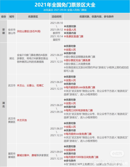 给全国人民免门票的必打卡景区大全2021年