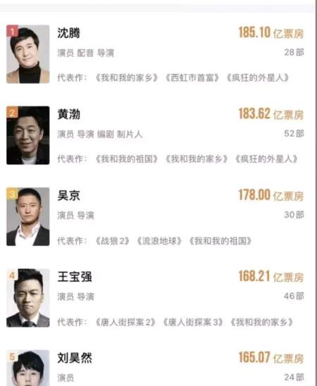 大家知道这个人还是从春晚小品开始,名字叫做郝建,好比曾小贤之于陈赫
