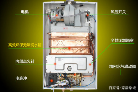 电热水器坏了,换了一台燃气热水器,使用一周后,差异很