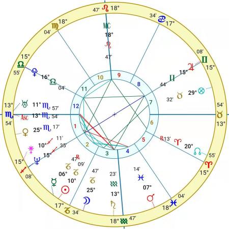 占星合盘:比较盘,组合盘的一些结构相位解释
