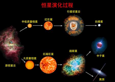 危险的参宿四:比太阳大7亿倍,随时可能爆炸?科学家给