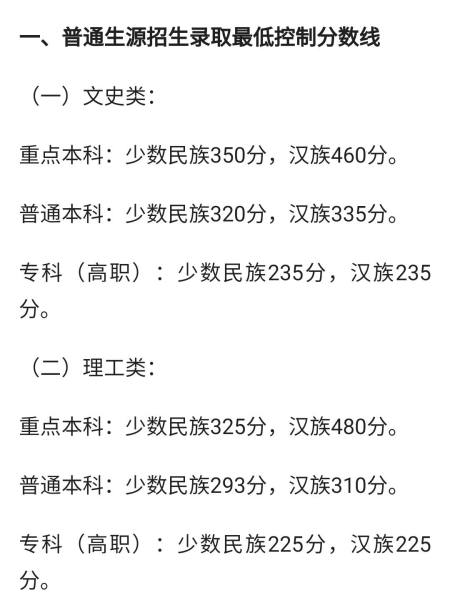 放榜喽!西藏,黑龙江,陕西等全国19个省市2020高考分数线汇总