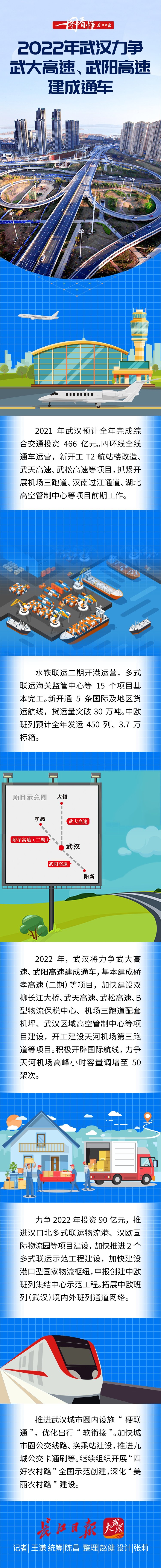 2022年武汉力争武大高速,武阳高速建成通车|一图看懂