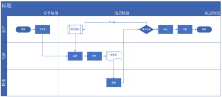 excel和visio联姻,自动生成跨职能流程图,还能用图标