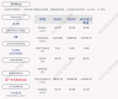 苏州科达:第一期员工持股计划已完成二级市场股票的购买,合计买入约