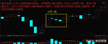 k线整理形态的7个买点!