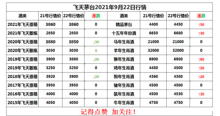 飞天茅台2021年9月22日行情