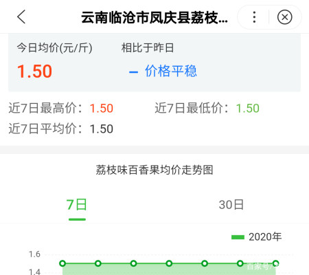 亨达金银-28万斤上市卖不动,树上还挂着5万斤,价格一降再降,要变天了?