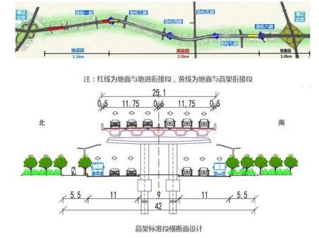 近期,辽阳西路高架建设工程公示引起周边居民的担忧,怕建设成高架桥