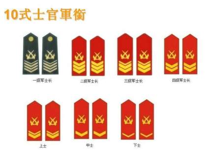 关于士兵军衔,你知道哪些?
