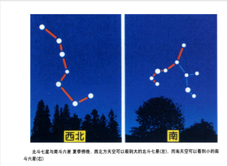 都知道有北斗七星,为何知道南斗六星的人很少?