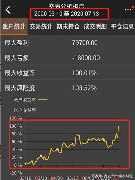 期货三年计划60万~2000万(一年翻四倍)下半场第89天