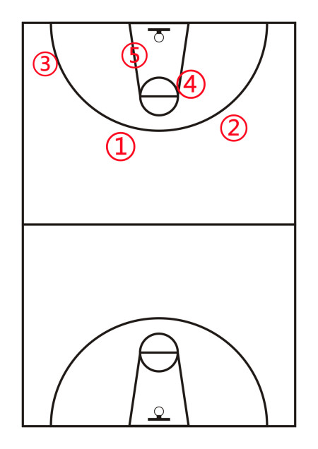 篮球1-5号位球员的站位说明(附图)
