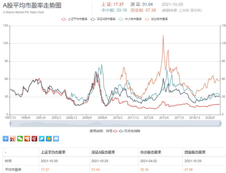 化工产业链,市盈率不高,推荐申购!