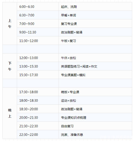 考研最后的冲刺丨十二月份复习时间表 规划!