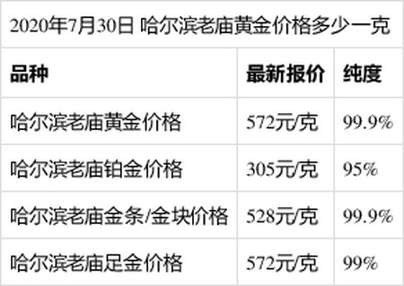 哈尔滨老庙黄金多少钱一克(2020年7月30日)