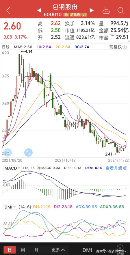 包钢股份,中国能建这两只低价股,走势还是没有起色