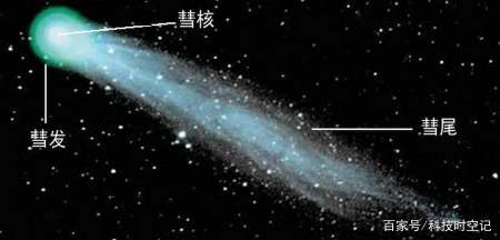 哈雷彗星长什么样?76年才出现一次是真的吗?