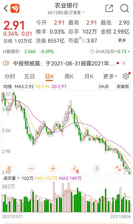 银行股见底了吗?买四大行股票是不是比存定期更划算?