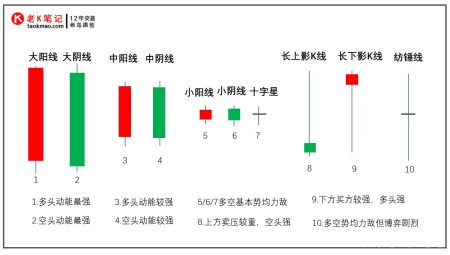 大阳大阴线后的第一根k线走势分析与交易应对