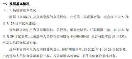 昌源股份选举段守春为公司董事长 2022上半年公司亏损115.37万