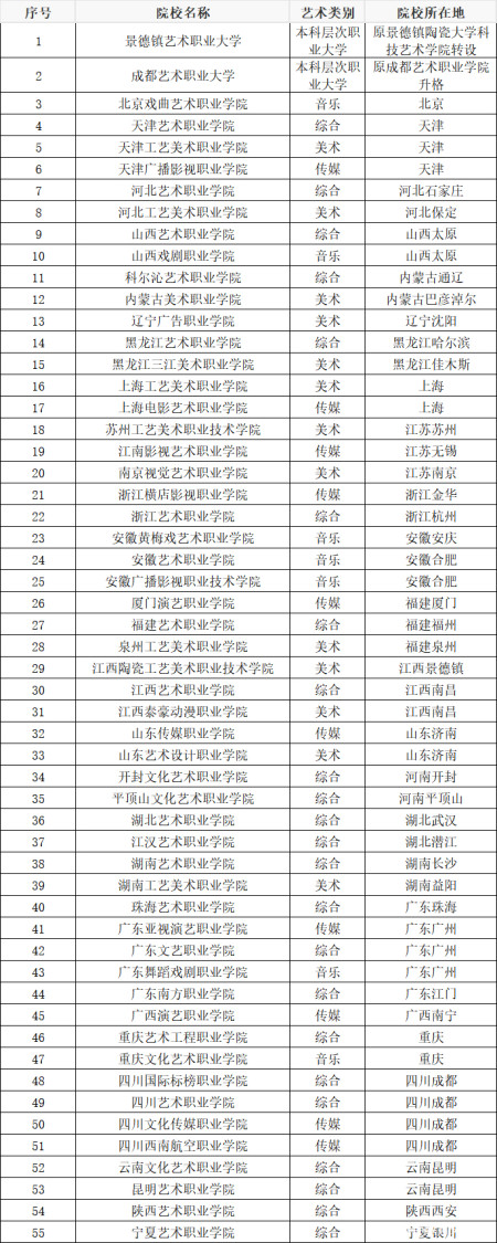 景德镇艺术职业大学