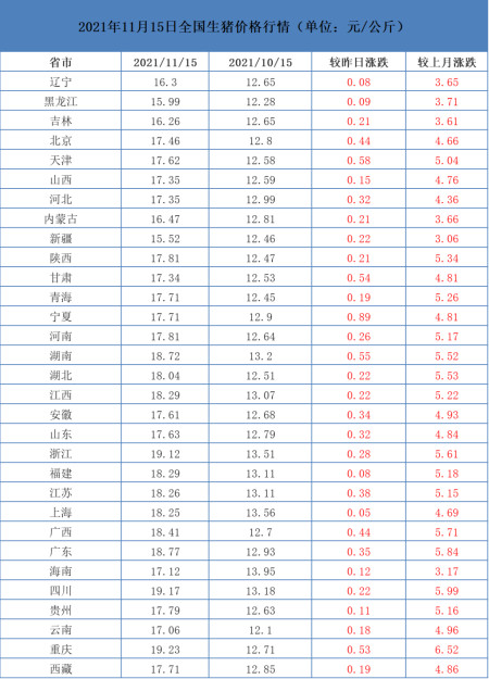 今日全国生猪价格行情