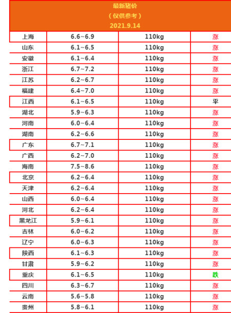 2021.9.14-明日最新猪价行情