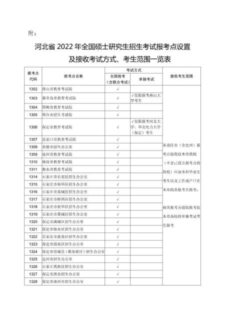 注意！最新通知来了！河北考研有新变化