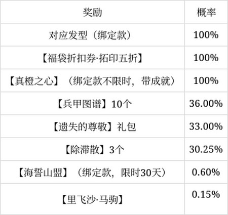 《剑网3》12月9日1005565版本更新公告