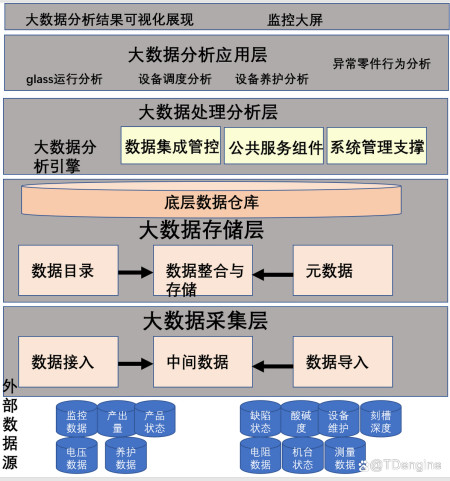 一文从底层拆解 TDengine 与通用数据库、其他时序数据库的区别1 一文从底层拆解 TDengine 与通用数据库、其他时序数据库的区别