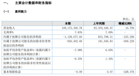 營業收入同比增加16.