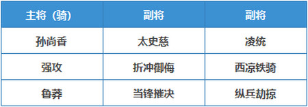 热门阵容分析——吴骑，从S3到PK三国志战略版-游戏攻略礼包下载 安卓苹果手游排行榜 好游戏尽在春天手游网