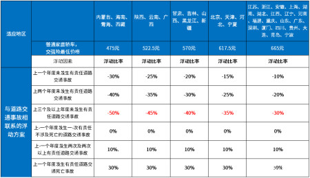 2021年車險買哪幾種險?先了解險種,再選公司,最後定險種