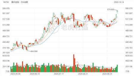 游戏日报229期：LOL手游登陆苹果发布会；腾讯股价创新高-游戏攻略礼包下载 安卓苹果手游排行榜 好游戏尽在春天手游网