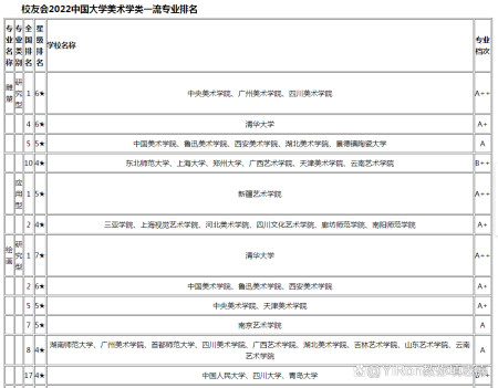 美術學類有哪些專業,各專業高校排行榜解析,八大美院不一定最強