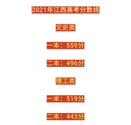 2021年江西高考分数线公布!理科一本519分,文科一本559分!哭了