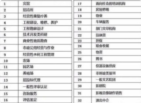 3大岗位将“告别”编制,由铁饭碗变成合同工,一类教师也在其中(图6) 3大岗位将“告别”编制,由铁饭碗变成合同工,一类教师也在其中(图6)